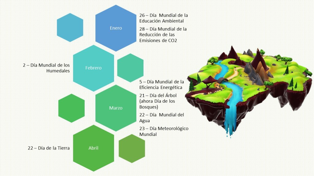 Calendario celebraciones ambientales