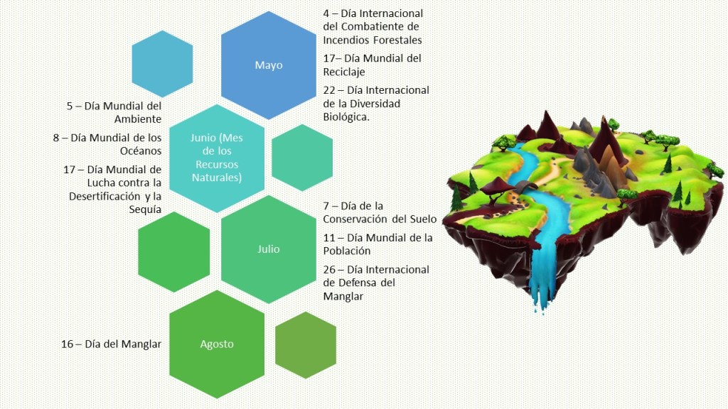Calendario celebraciones ambientales