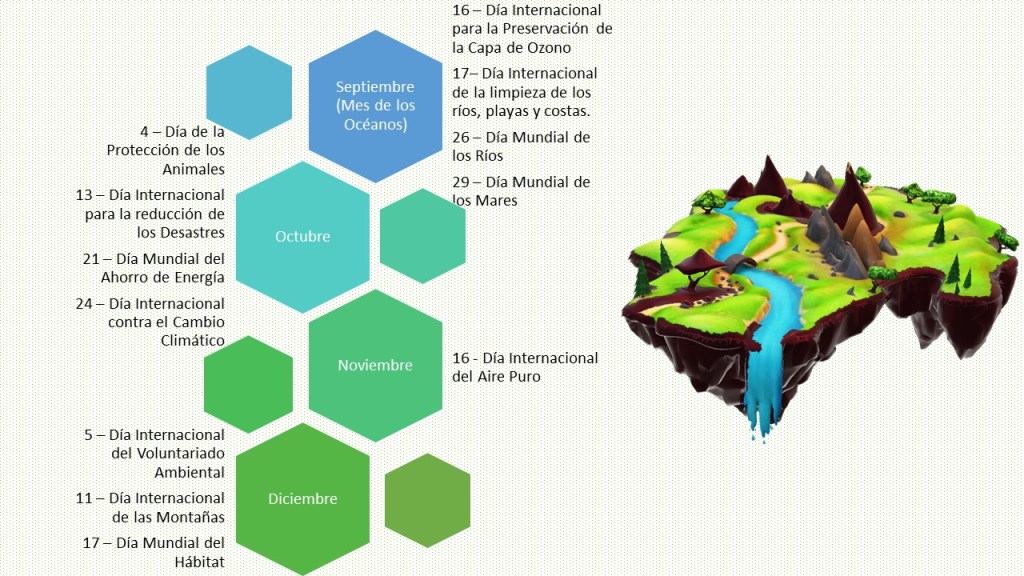 Calendario celebraciones ambientales