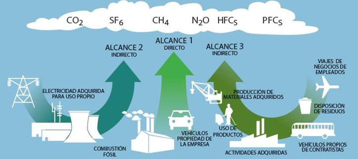 cómo calcular la huella de carbono de una empresa